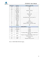 Preview for 691 page of GigaDevice Semiconductor GD32F20 Series User Manual