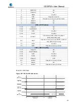 Preview for 693 page of GigaDevice Semiconductor GD32F20 Series User Manual