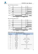 Preview for 694 page of GigaDevice Semiconductor GD32F20 Series User Manual