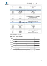 Preview for 695 page of GigaDevice Semiconductor GD32F20 Series User Manual