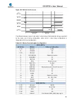 Preview for 696 page of GigaDevice Semiconductor GD32F20 Series User Manual