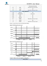 Preview for 697 page of GigaDevice Semiconductor GD32F20 Series User Manual