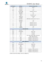 Preview for 698 page of GigaDevice Semiconductor GD32F20 Series User Manual