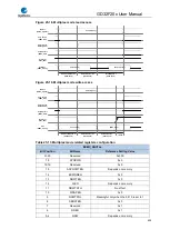 Preview for 699 page of GigaDevice Semiconductor GD32F20 Series User Manual