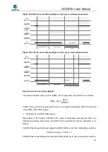 Preview for 701 page of GigaDevice Semiconductor GD32F20 Series User Manual