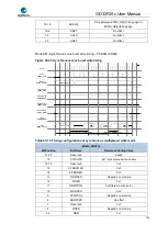 Preview for 704 page of GigaDevice Semiconductor GD32F20 Series User Manual