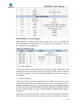 Preview for 705 page of GigaDevice Semiconductor GD32F20 Series User Manual