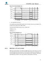 Preview for 707 page of GigaDevice Semiconductor GD32F20 Series User Manual