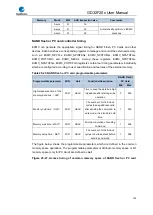 Preview for 709 page of GigaDevice Semiconductor GD32F20 Series User Manual