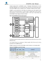 Preview for 715 page of GigaDevice Semiconductor GD32F20 Series User Manual