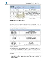 Preview for 716 page of GigaDevice Semiconductor GD32F20 Series User Manual