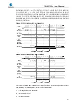 Preview for 722 page of GigaDevice Semiconductor GD32F20 Series User Manual