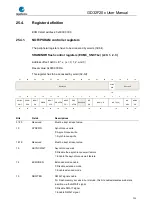 Preview for 725 page of GigaDevice Semiconductor GD32F20 Series User Manual