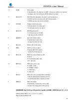 Preview for 726 page of GigaDevice Semiconductor GD32F20 Series User Manual