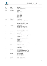 Preview for 730 page of GigaDevice Semiconductor GD32F20 Series User Manual