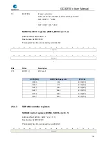 Preview for 735 page of GigaDevice Semiconductor GD32F20 Series User Manual