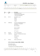 Preview for 743 page of GigaDevice Semiconductor GD32F20 Series User Manual