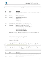 Preview for 744 page of GigaDevice Semiconductor GD32F20 Series User Manual