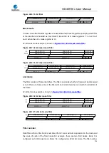 Preview for 754 page of GigaDevice Semiconductor GD32F20 Series User Manual