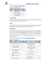 Preview for 755 page of GigaDevice Semiconductor GD32F20 Series User Manual