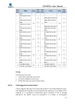 Preview for 756 page of GigaDevice Semiconductor GD32F20 Series User Manual