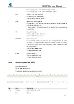 Preview for 762 page of GigaDevice Semiconductor GD32F20 Series User Manual