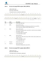 Preview for 767 page of GigaDevice Semiconductor GD32F20 Series User Manual