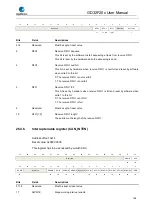 Preview for 768 page of GigaDevice Semiconductor GD32F20 Series User Manual