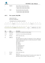 Preview for 770 page of GigaDevice Semiconductor GD32F20 Series User Manual