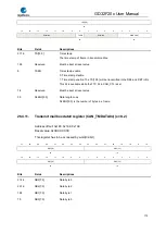 Preview for 773 page of GigaDevice Semiconductor GD32F20 Series User Manual