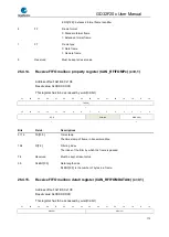 Preview for 775 page of GigaDevice Semiconductor GD32F20 Series User Manual