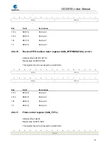 Preview for 776 page of GigaDevice Semiconductor GD32F20 Series User Manual