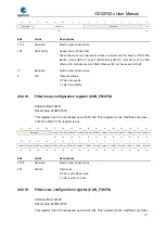 Preview for 777 page of GigaDevice Semiconductor GD32F20 Series User Manual