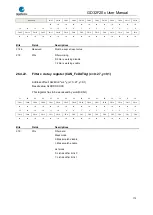 Preview for 779 page of GigaDevice Semiconductor GD32F20 Series User Manual