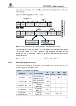 Preview for 783 page of GigaDevice Semiconductor GD32F20 Series User Manual