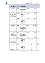 Preview for 784 page of GigaDevice Semiconductor GD32F20 Series User Manual