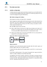 Preview for 785 page of GigaDevice Semiconductor GD32F20 Series User Manual