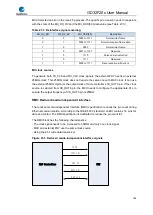 Preview for 788 page of GigaDevice Semiconductor GD32F20 Series User Manual