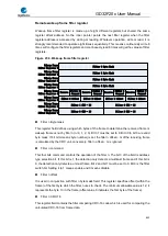 Preview for 802 page of GigaDevice Semiconductor GD32F20 Series User Manual