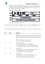 Preview for 815 page of GigaDevice Semiconductor GD32F20 Series User Manual