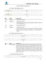 Preview for 819 page of GigaDevice Semiconductor GD32F20 Series User Manual