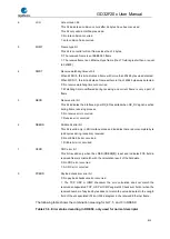 Preview for 825 page of GigaDevice Semiconductor GD32F20 Series User Manual