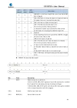 Preview for 826 page of GigaDevice Semiconductor GD32F20 Series User Manual