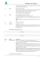 Preview for 827 page of GigaDevice Semiconductor GD32F20 Series User Manual