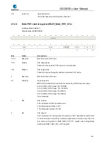 Preview for 837 page of GigaDevice Semiconductor GD32F20 Series User Manual