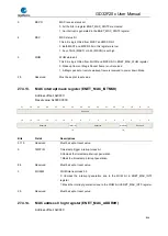 Preview for 844 page of GigaDevice Semiconductor GD32F20 Series User Manual