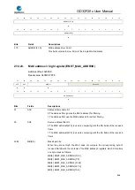 Preview for 848 page of GigaDevice Semiconductor GD32F20 Series User Manual