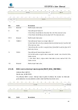 Preview for 851 page of GigaDevice Semiconductor GD32F20 Series User Manual