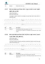 Preview for 853 page of GigaDevice Semiconductor GD32F20 Series User Manual