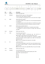 Preview for 868 page of GigaDevice Semiconductor GD32F20 Series User Manual